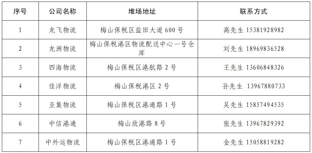 宁波港宣布：开放首批仓库7家，以及第二批外堆场7个