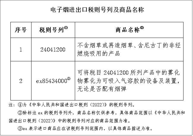 重要提醒：进口或生产电子烟将征收36%消费税，2022年11月起实施